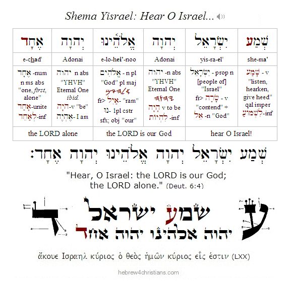 THE SHEMA IN HEBREW (H4C)