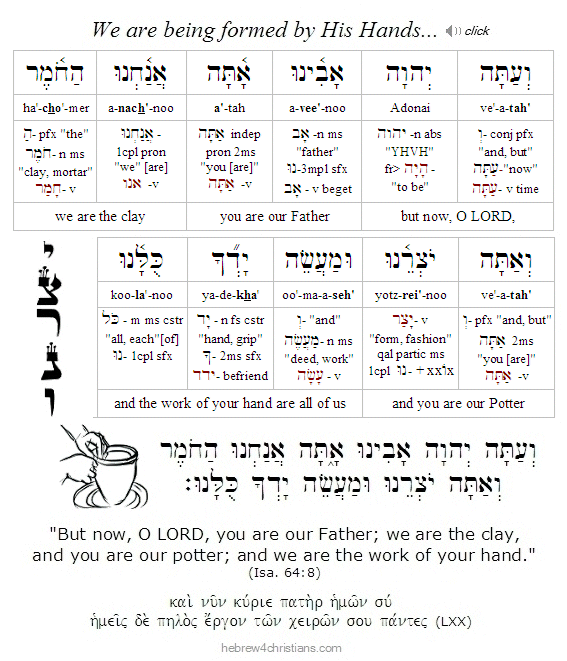 Isaiah 64:8 Hebrew Lesson