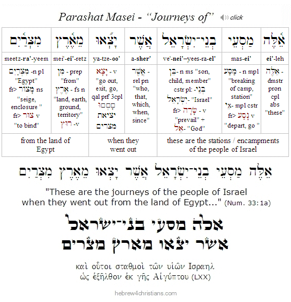 Numbers 33:1a Hebrew Analysis Mattot