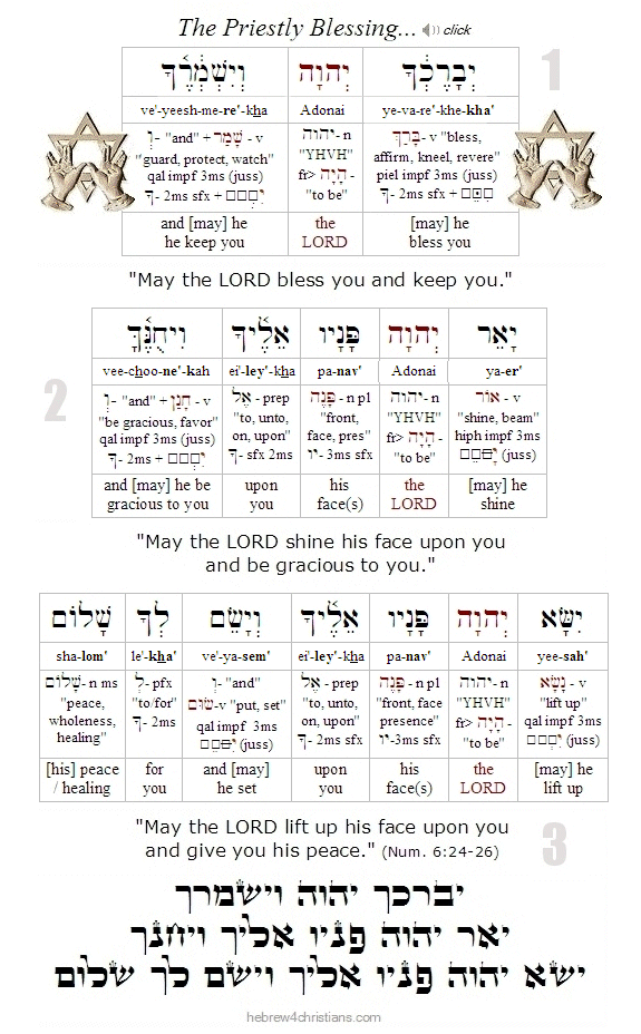 Priestly Blessing Hebrew for Christians
