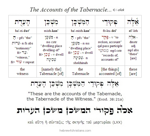 Exodus 38:21a Hebrew lesson