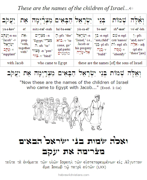 Exodus 1:1a Hebrew Lesson