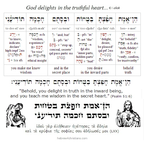 Psalm 51:6 Hebrew analysis