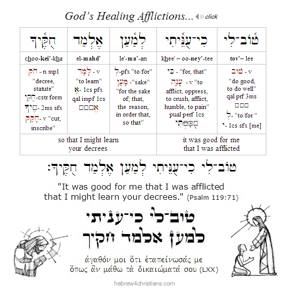 Hebrew Lesson