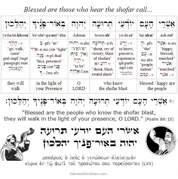 Psalm 89:15 Hebrew Reading Lesson