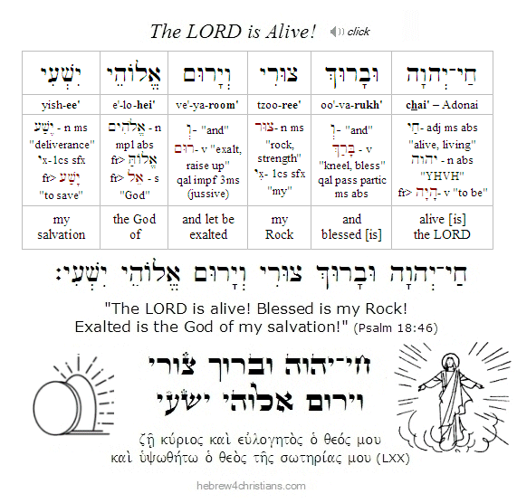 Psalm 18:46 Hebrew Lesson