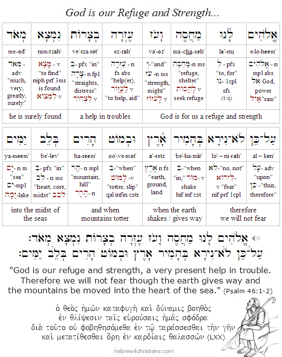 Psalm 46:1-2 Hebrew analysis
