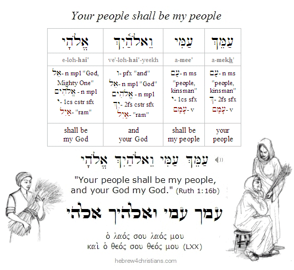 Ruth 1:16 Hebrew lesson