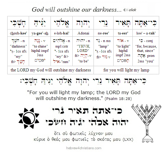 Psalm 18:28 Hebrew Lesson