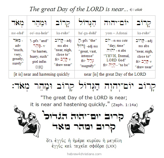 Zephaniah 1:14a Hebrew Lesson