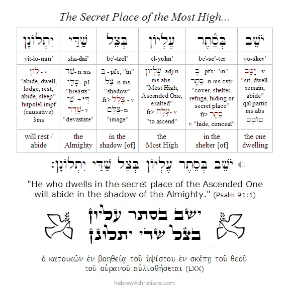 Psalm 91:1 Hebrew Lesson