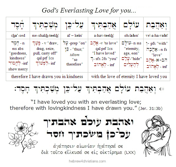 Jeremiah 31:33b Hebrew lesson