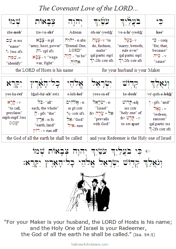 Isa. 54:5 Hebrew Lesson