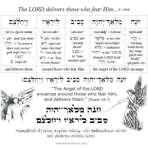 Psalm 34:7 Hebrew lesson