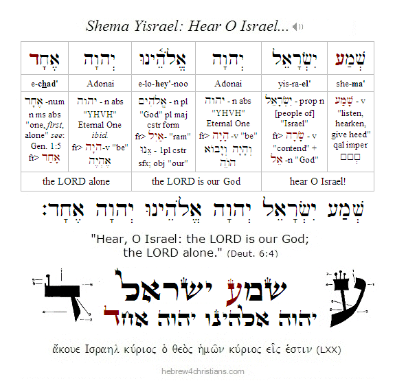 Shema Yisrael: Deut. 6:4 Hebrew Analysis