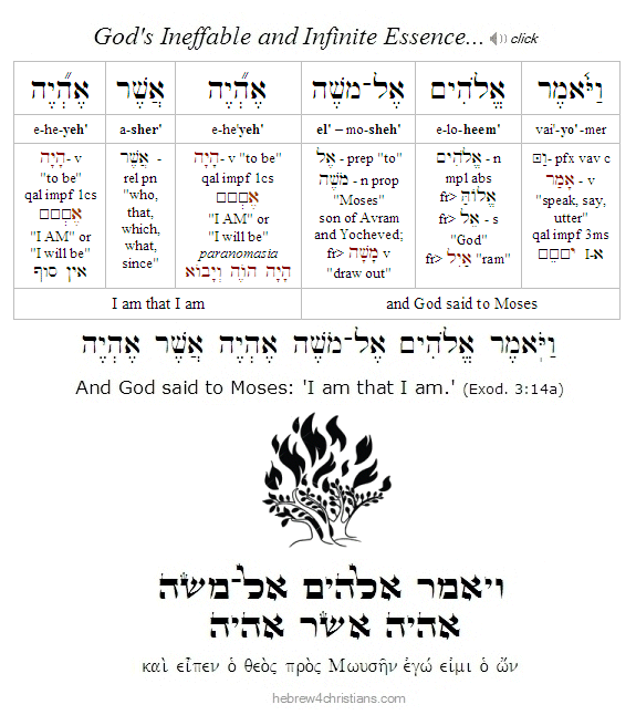 Exodus 3:14 Hebrew Analysis