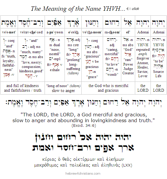 Exodus 34:6 Hebrew Analysis with LXX