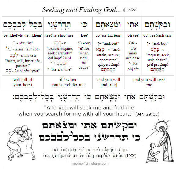 Jer. 29:13 Hebrew lesson