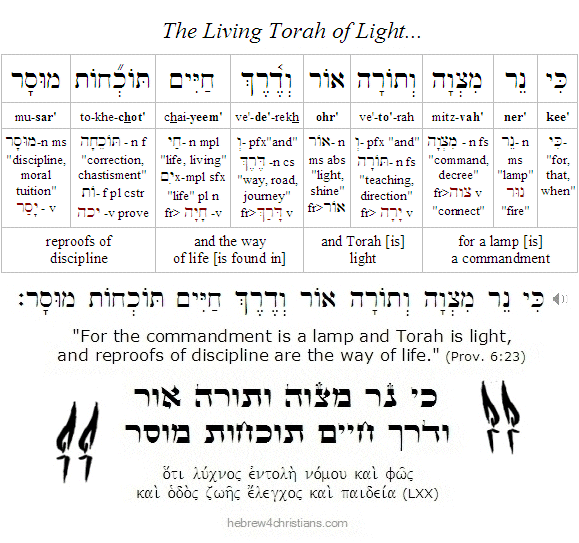 Proverbs 6:23 Hebrew Lesson