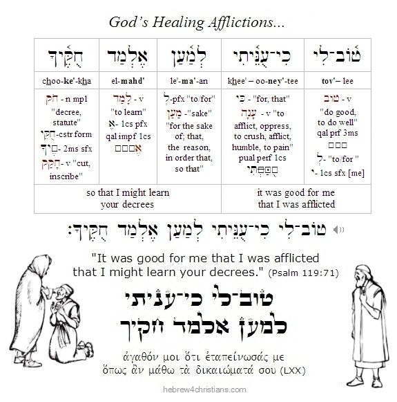Psalm 119:71 Hebrew lesson