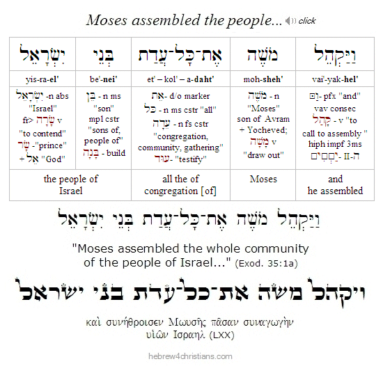 Exodus 35:1a Hebrew Analysis