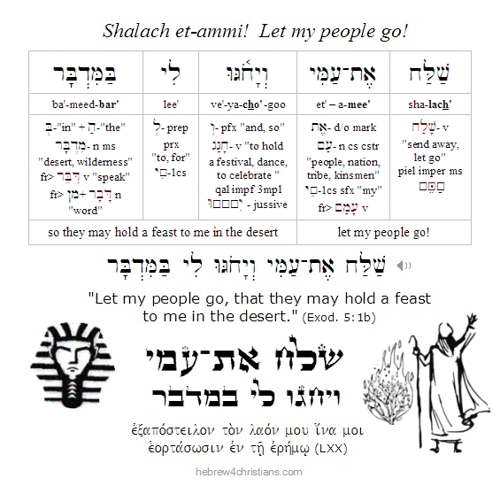 Exodus 5:1 Hebrew lesson