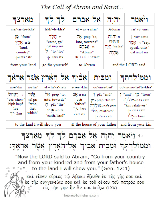 Gen. 12:1 Lekh-Lekha Hebrew analysis