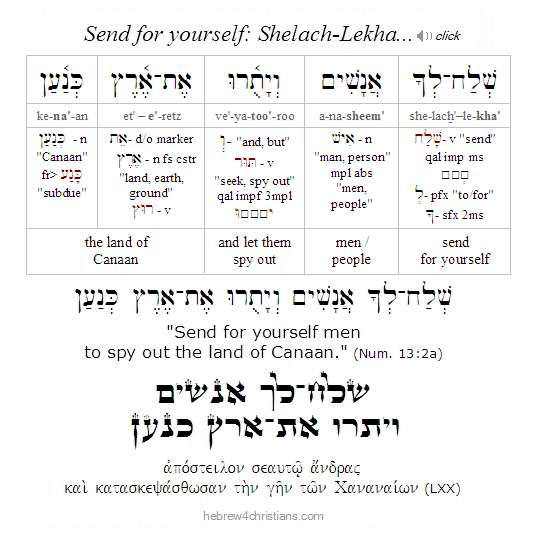 Shelach Lekha Hebrew for Christians