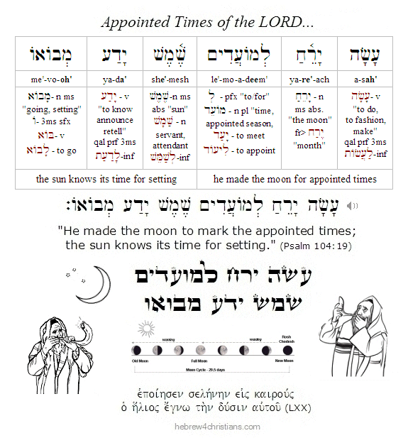 Psalm 104:19 Hebrew Appointed TImes