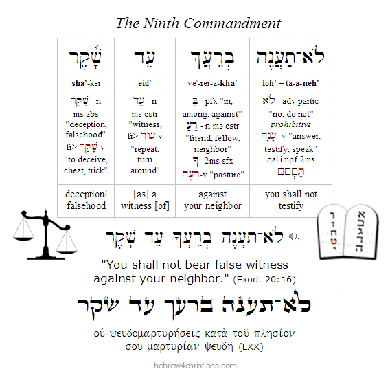 The Ninth Commandment in Hebrew