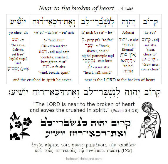 Psalm 51:17 Hebrew Lesson