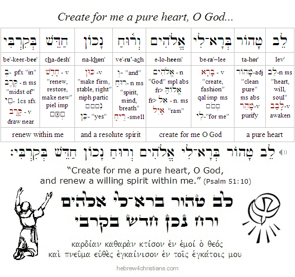 Psalm 51:10 Hebrew Lesson